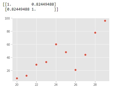 use correlation with matplotlib library